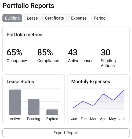 VN Estate OS reports and analytics dashboard